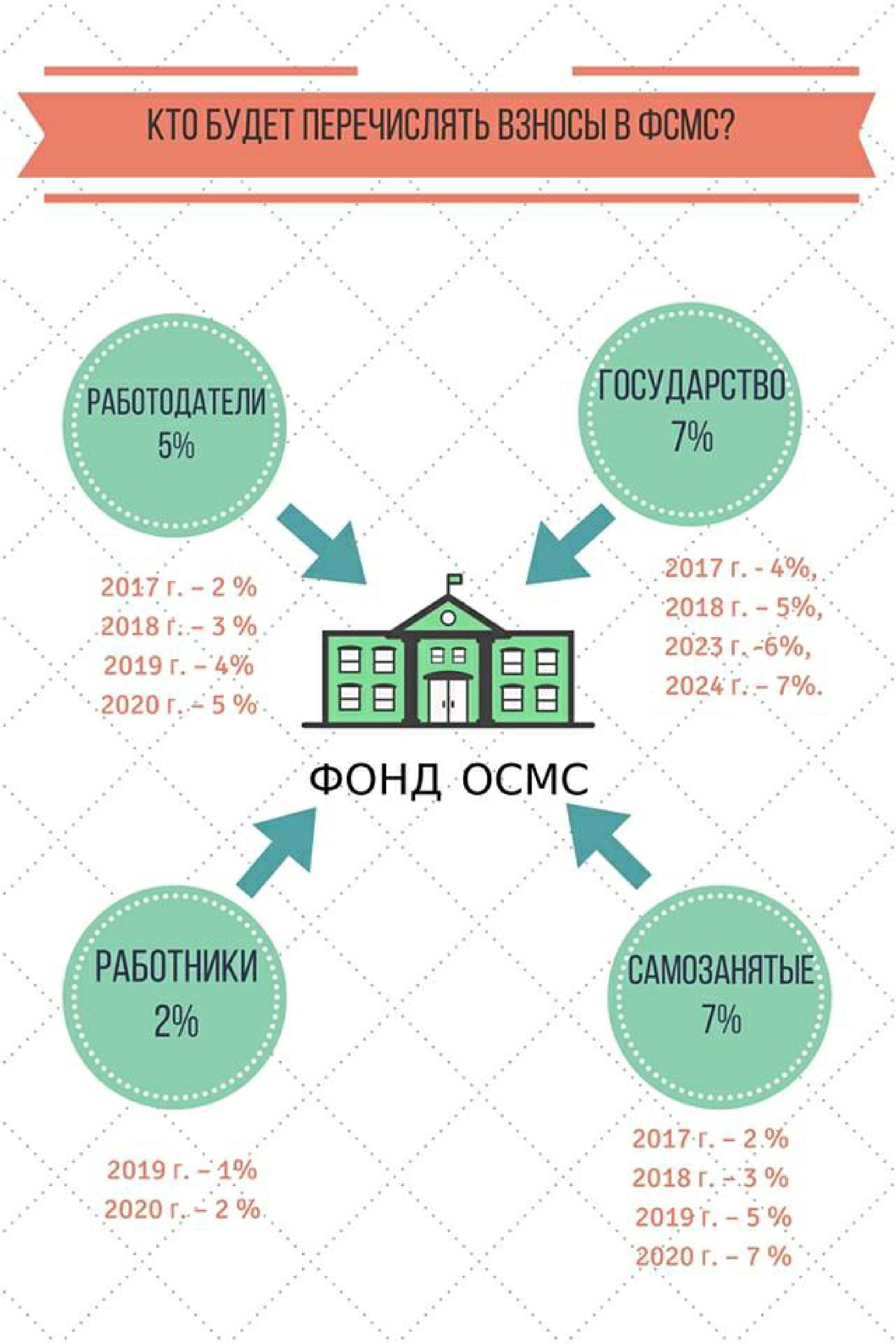 Осмс рк 2018 как считать Осмс рк 2018 как считать